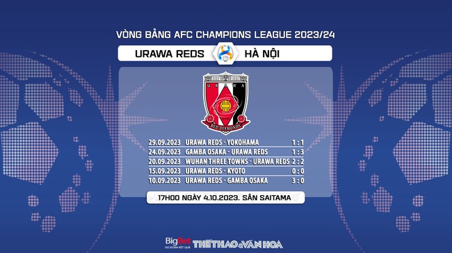 Nhận định bóng đá Urawa Reds vs Hà Nội (17h00, 4/10), vòng bảng AFC Champions League - Ảnh 7.