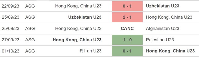 Nhận định bóng đá Olympic Hong Kong (Trung Quốc) vs Nhật Bản (17h00, 4/10), bán kết ASIAD 2023 - Ảnh 3.