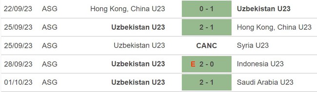 Nhận định bóng đá Olympic Hàn Quốc vs Uzbekistan (19h00, 4/10), vòng bảng Cúp C1 - Ảnh 4.