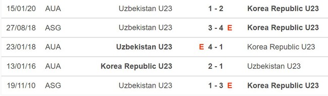 Nhận định bóng đá Olympic Hàn Quốc vs Uzbekistan (19h00, 4/10), vòng bảng Cúp C1 - Ảnh 5.