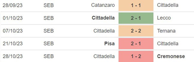 Nhận định bóng đá Cremonese vs Cittadella (21h00, 31/10), vòng 1/16 Cúp Ý - Ảnh 4.
