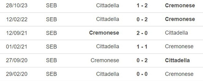 Nhận định bóng đá Cremonese vs Cittadella (21h00, 31/10), vòng 1/16 Cúp Ý - Ảnh 2.