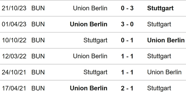 Nhận định bóng đá Stuttgart vs Union Berlin (00h00, 1/11), vòng 2 Cúp quốc gia Đức - Ảnh 3.
