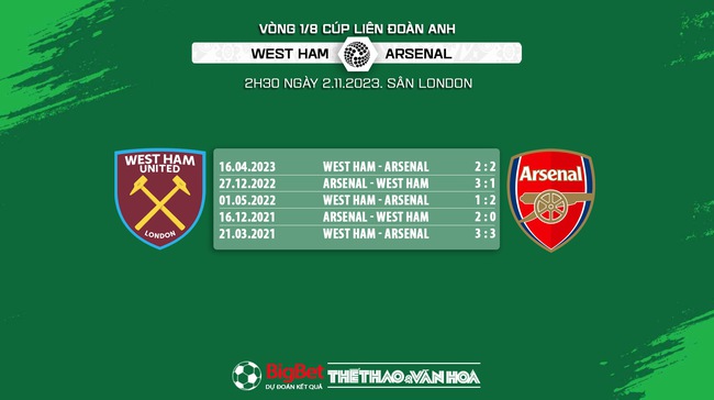Nhận định bóng đá West Ham vs Arsenal (2h30, 2/11), vòng 1/8 cúp Liên đoàn Anh - Ảnh 5.