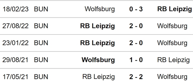 Nhận định bóng đá Wolfsburg vs Leipzig (00h00, 1/11), vòng 2 Cúp quốc gia Đức - Ảnh 3.
