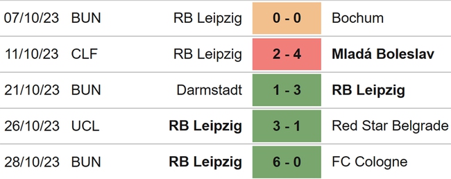 Nhận định bóng đá Wolfsburg vs Leipzig (00h00, 1/11), vòng 2 Cúp quốc gia Đức - Ảnh 5.