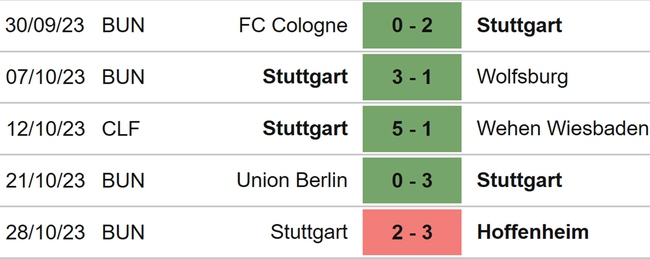 Nhận định bóng đá Stuttgart vs Union Berlin (00h00, 1/11), vòng 2 Cúp quốc gia Đức - Ảnh 4.