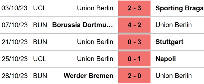 Nhận định bóng đá Stuttgart vs Union Berlin (00h00, 1/11), vòng 2 Cúp quốc gia Đức - Ảnh 5.