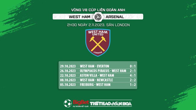 Nhận định bóng đá West Ham vs Arsenal (2h30, 2/11), vòng 1/8 cúp Liên đoàn Anh - Ảnh 6.