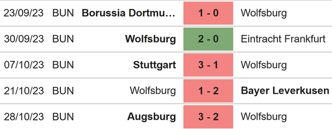 Nhận định bóng đá Wolfsburg vs Leipzig (00h00, 1/11), vòng 2 Cúp quốc gia Đức - Ảnh 4.