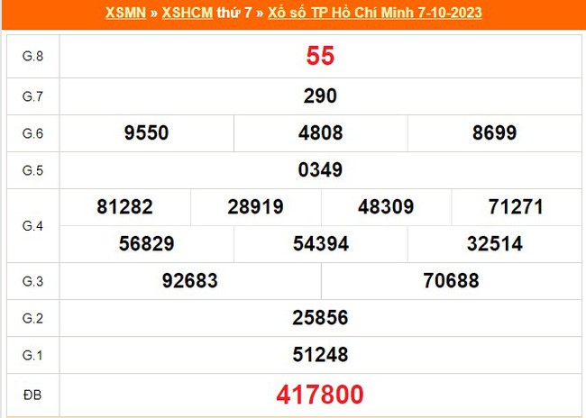 XSHCM 30/10, XSTP, kết quả xổ số Hồ Chí Minh hôm nay 30/10/2023, trực tiếp xổ số ngày 30/10 - Ảnh 8.