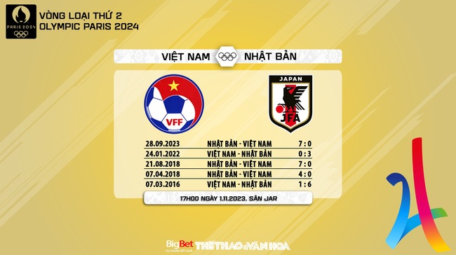 Nhận định bóng đá nữ Việt Nam vs Nhật Bản (17h00, 1/11), vòng loại Olympic 2024   - Ảnh 6.