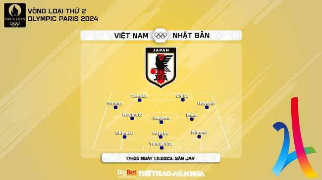 Nhận định bóng đá nữ Việt Nam vs Nhật Bản (17h00, 1/11), vòng loại Olympic 2024   - Ảnh 5.