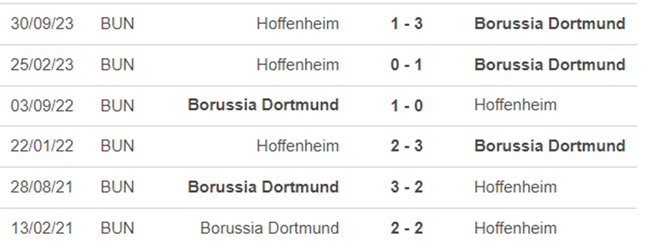 Lịch sử đối đầu Dortmund vs Hoffenheim