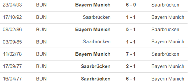 Lịch sử đối đầu Saarbrucken vs Bayern Munich
