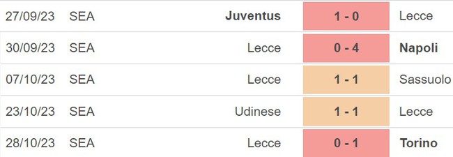 Nhận định Lecce vs Parma (00h00, 2/11), vòng 1/16 Coppa Italia - Ảnh 4.