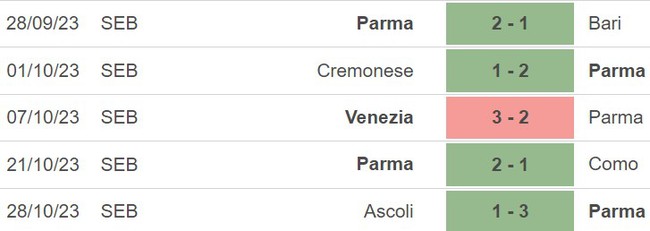 Nhận định Lecce vs Parma (00h00, 2/11), vòng 1/16 Coppa Italia - Ảnh 5.