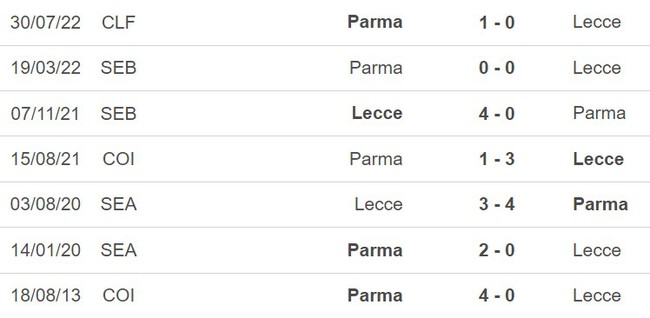 Nhận định Lecce vs Parma (00h00, 2/11), vòng 1/16 Coppa Italia - Ảnh 3.