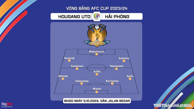 Nhận định bóng đá Hougang vs Hải Phòng (19h00, 5/10), vòng bảng AFC Cup  - Ảnh 4.