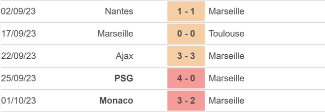 Nhận định bóng đá Marseille vs Brighton (23h45, 5/10), vòng bảng Europa League - Ảnh 3.