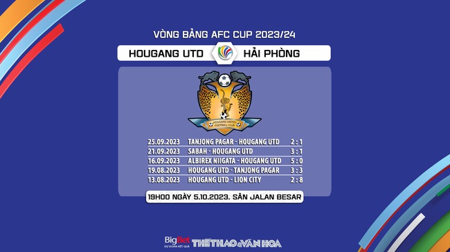 Nhận định bóng đá Hougang vs Hải Phòng (19h00, 5/10), vòng bảng AFC Cup  - Ảnh 7.