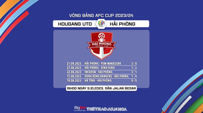 Nhận định bóng đá Hougang vs Hải Phòng (19h00, 5/10), vòng bảng AFC Cup  - Ảnh 8.