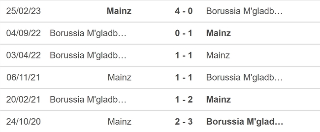 Nhận định bóng đá Gladbach vs Mainz (01h30, 7/10), vòng 7 Bundesliga - Ảnh 5.
