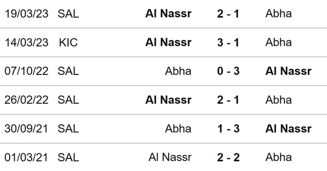 Nhận định bóng đá Al Nassr vs Abha (22h00, 6/10), vòng 9 Saudi Pro League (22h00, 6/10) - Ảnh 3.