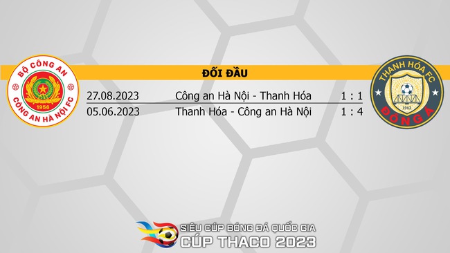Nhận định bóng đá CAHN vs Thanh Hóa (17h00, 6/10), Siêu Cúp quốc gia - Ảnh 6.