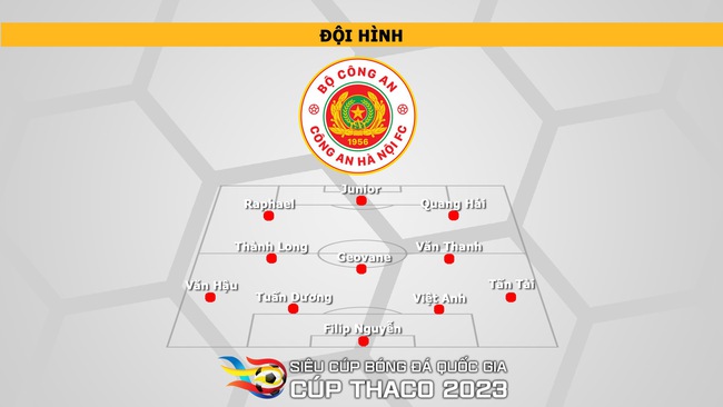 Nhận định bóng đá CAHN vs Thanh Hóa (17h00, 6/10), Siêu Cúp quốc gia - Ảnh 4.