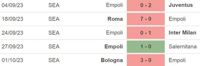 Nhận định bóng đá Empoli vs Udinese (23h30, 6/10), vòng 8 Serie A  - Ảnh 3.