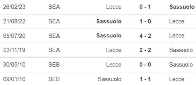 Lịch sử đối đầu Lecce vs Sassuolo