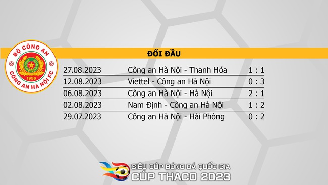 Nhận định bóng đá CAHN vs Thanh Hóa (17h00, 6/10), Siêu Cúp quốc gia - Ảnh 7.