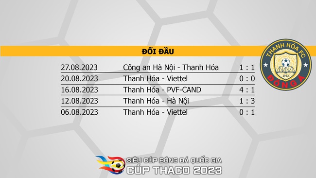 Nhận định bóng đá CAHN vs Thanh Hóa (17h00, 6/10), Siêu Cúp quốc gia - Ảnh 8.