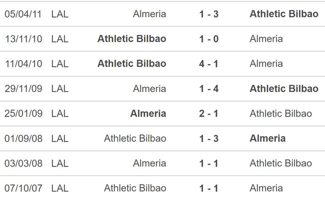 Nhận định bóng đá Athletic Bilbao vs Almeria (02h00, 7/10), vòng 9 La Liga - Ảnh 5.