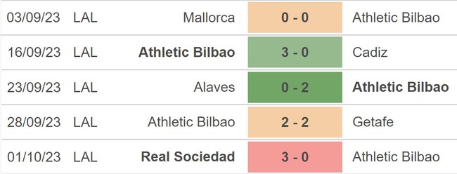 Nhận định bóng đá Athletic Bilbao vs Almeria (02h00, 7/10), vòng 9 La Liga - Ảnh 3.