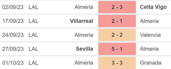 Nhận định bóng đá Athletic Bilbao vs Almeria (02h00, 7/10), vòng 9 La Liga - Ảnh 4.