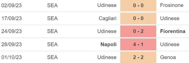 Nhận định bóng đá Empoli vs Udinese (23h30, 6/10), vòng 8 Serie A  - Ảnh 4.