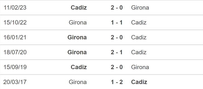 Nhận định bóng đá Cadiz vs Girona (19h00, 07/10), vòng 9 La Liga - Ảnh 5.