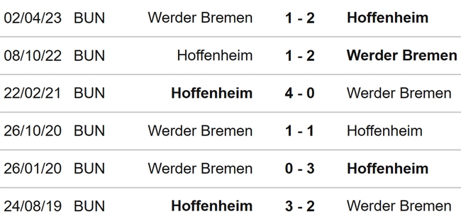 Nhận định bóng đá Bremen vs Hoffenheim (23h30, 7/10), vòng 7 Bundesliga - Ảnh 3.