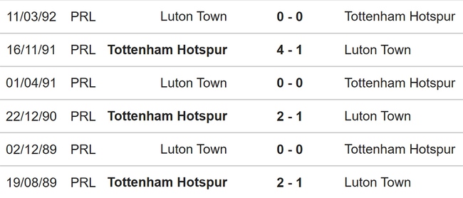 Nhận định bóng đá Luton vs Tottenham (18h30, 7/10), vòng 8 Ngoại hạng Anh - Ảnh 3.