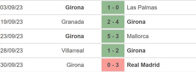 Nhận định bóng đá Cadiz vs Girona (19h00, 07/10), vòng 9 La Liga - Ảnh 4.