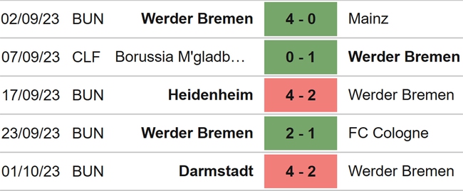 Nhận định bóng đá Bremen vs Hoffenheim (23h30, 7/10), vòng 7 Bundesliga - Ảnh 4.