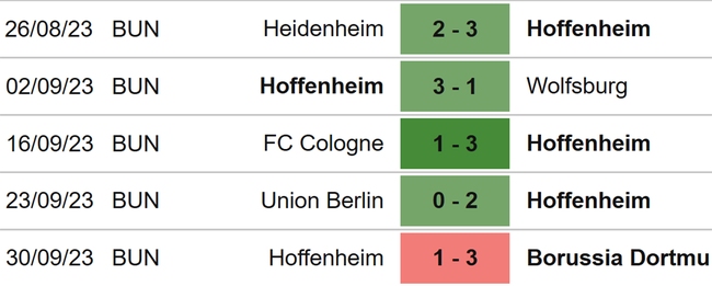 Nhận định bóng đá Bremen vs Hoffenheim (23h30, 7/10), vòng 7 Bundesliga - Ảnh 5.
