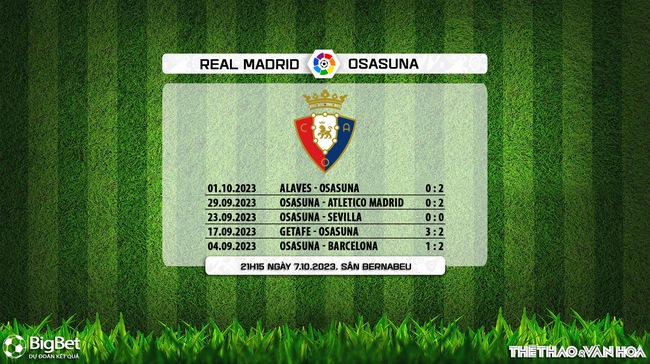 Nhận định bóng đá Real Madrid vs Osasuna (21h15, 07/10), vòng 9 La Liga - Ảnh 8.