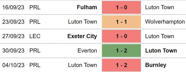 Nhận định bóng đá Luton vs Tottenham (18h30, 7/10), vòng 8 Ngoại hạng Anh - Ảnh 4.