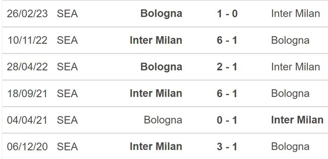 Nhận định bóng đá Inter vs Bologna (02h00, 7/10), vòng 8 Serie A - Ảnh 5.