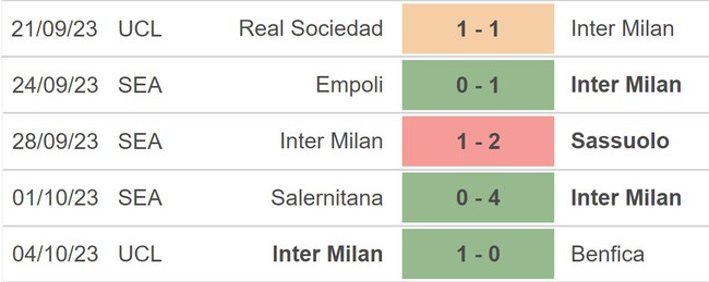 Nhận định bóng đá Inter vs Bologna (02h00, 7/10), vòng 8 Serie A - Ảnh 3.