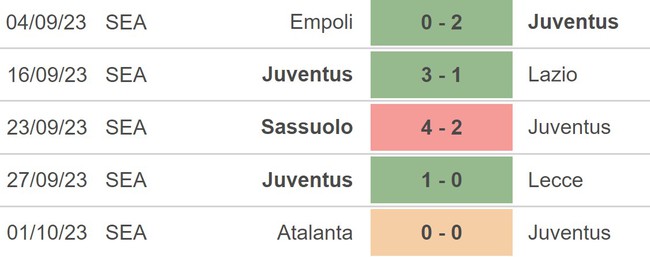 Nhận định bóng đá Juventus vs Torino (20h00, 7/10), vòng 8 Serie A - Ảnh 3.