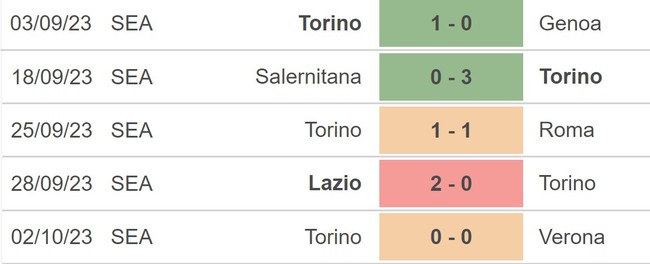 Nhận định bóng đá Juventus vs Torino (20h00, 7/10), vòng 8 Serie A - Ảnh 4.